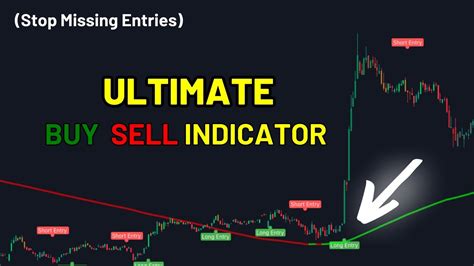 smcwx buy or sell.